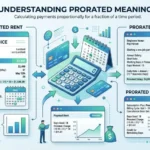 Prorated meaning