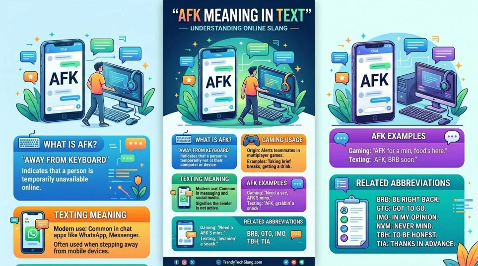 afk meaning in text