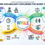 other ways to say while